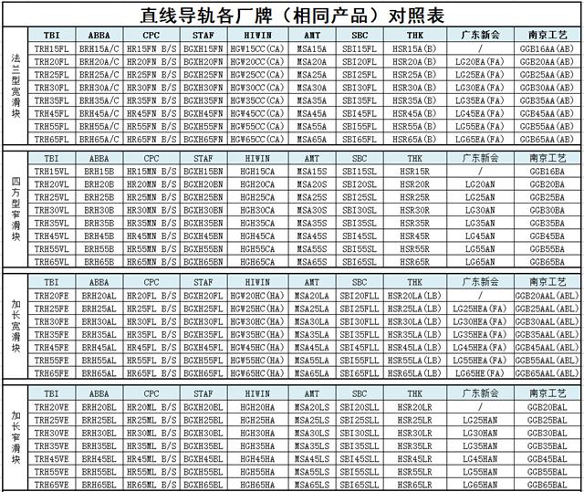 直線黄瓜视频免费观看型號規格尺寸對照表