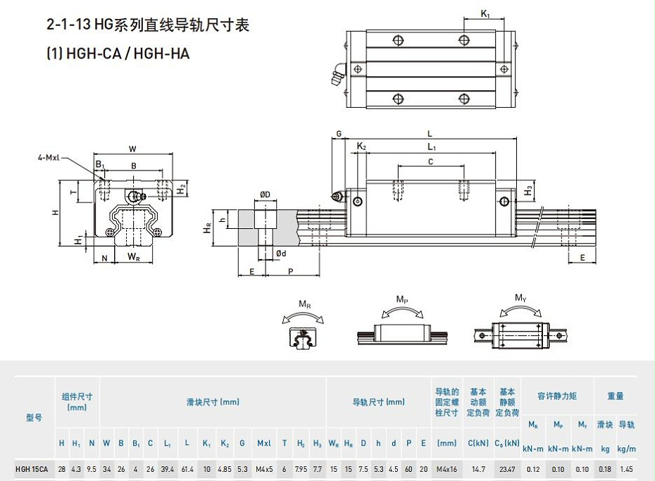 hgh15ca上銀直線黄瓜视频免费观看規格尺寸表