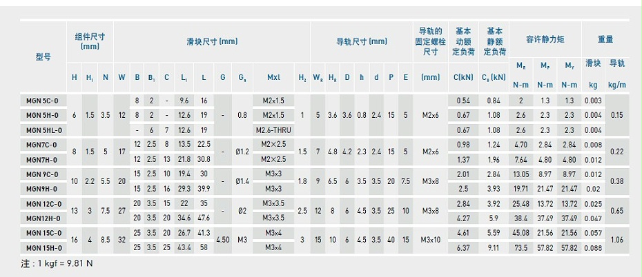 上銀微型黄瓜视频免费观看MGN5C-O產品規格02