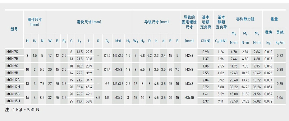 上銀微型黄瓜视频免费观看MGN9C型號規格