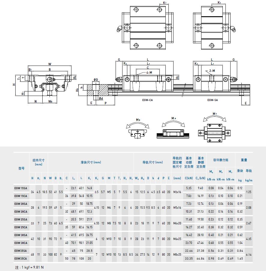 上銀黄瓜视频免费观看EGW規格型號尺寸表